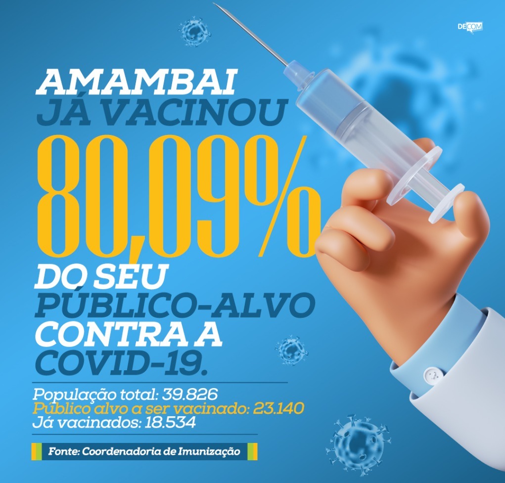 Amambai já vacinou 80.09% do público-alvo contra a COVID-19