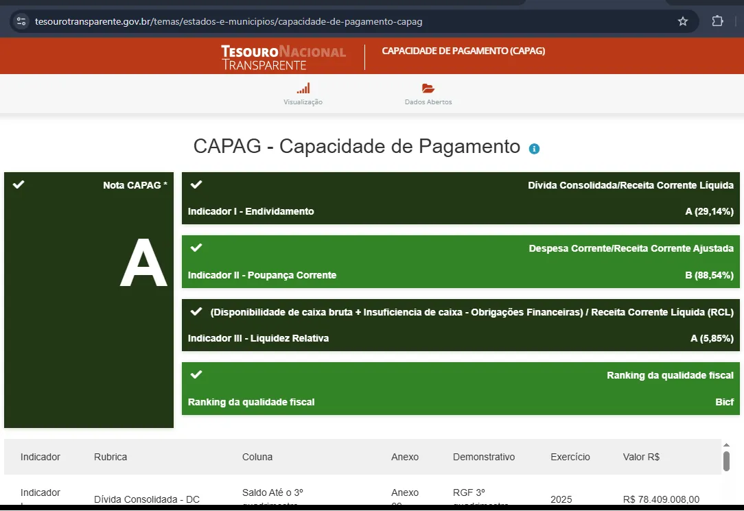  Amambai acaba de conquistar um dos selos mais cobiçados da gestão pública brasileira: a classificação Capag-A