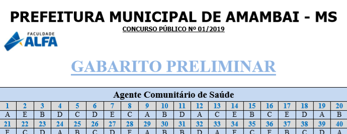 Prefeitura de Amambai e Alfa Umuarama divulgam gabarito preliminar do Concurso Público