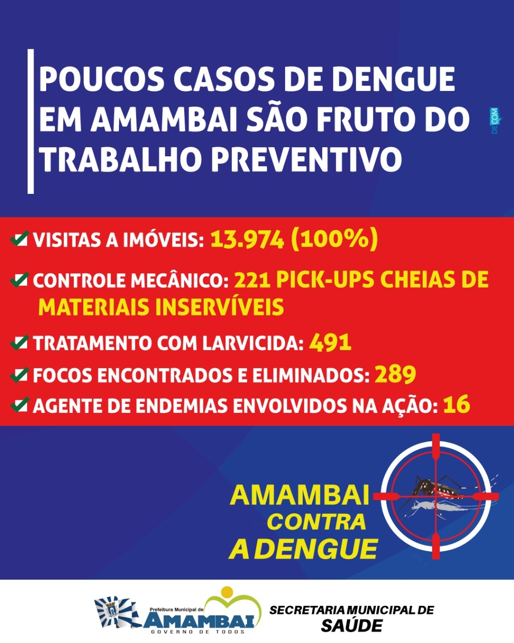 Ação emergencial de combate à dengue em Amambai obteve resultados positivos